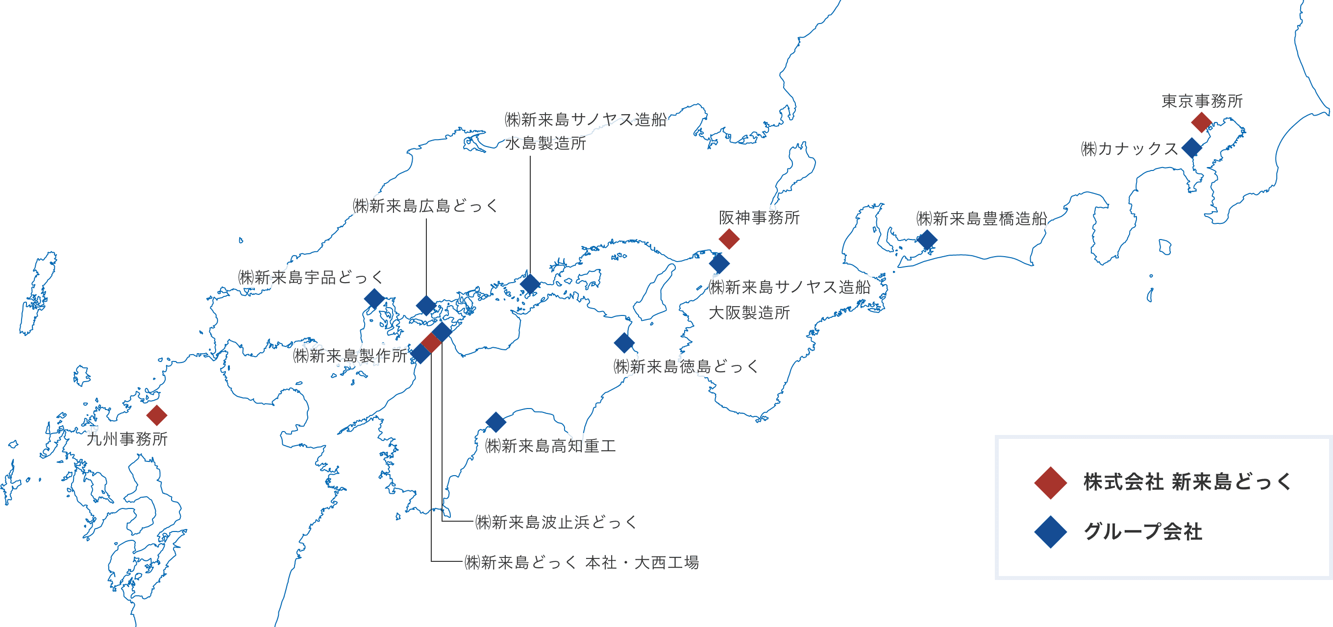 新来島どっくグループ