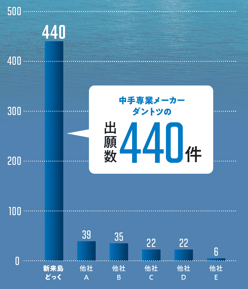 出願数440件